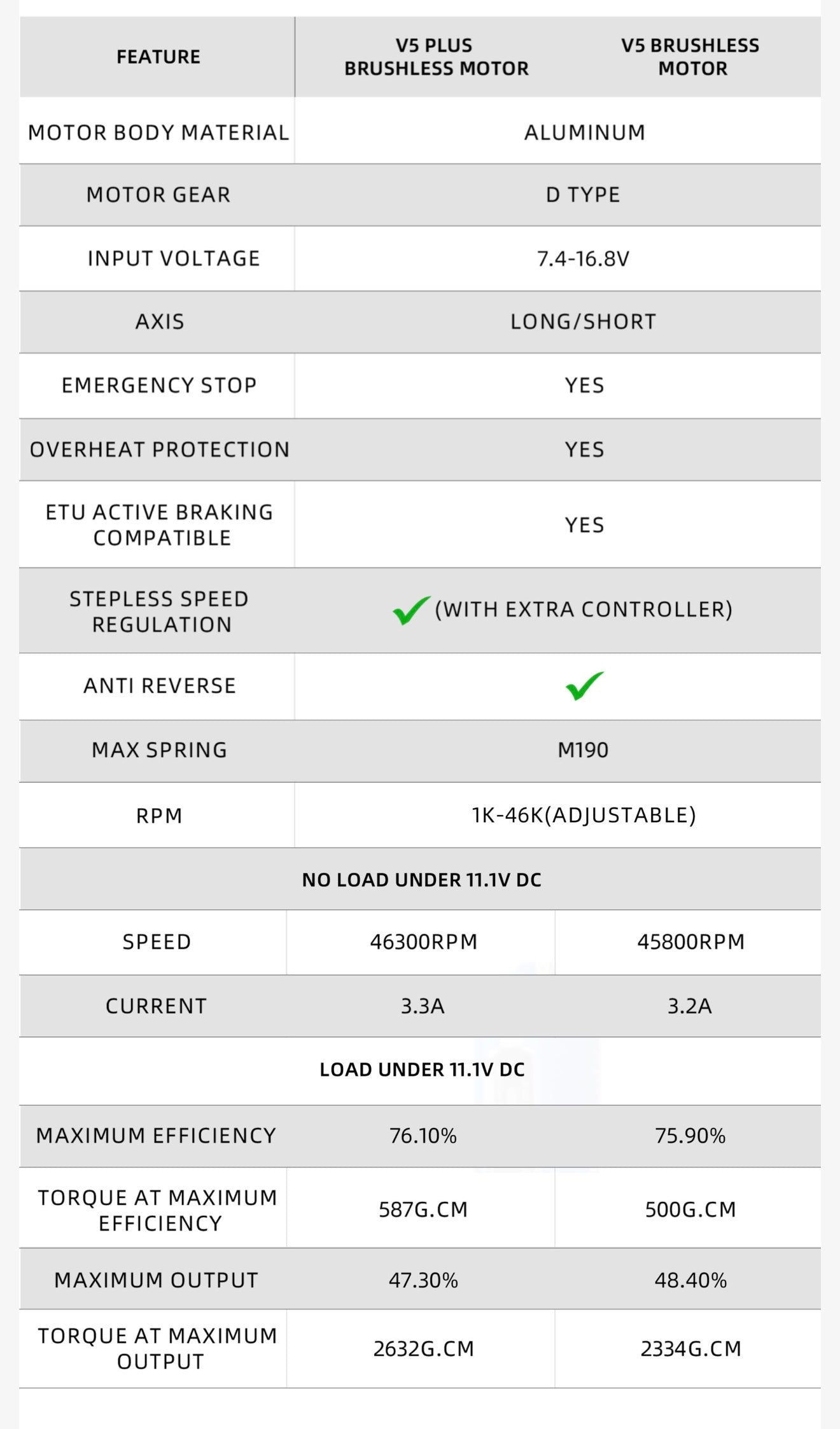 V3 Promo Bundle: ASTER II Bluetooth® for V3 + G5 Plus Smart Brushless Motor (Short - V3)