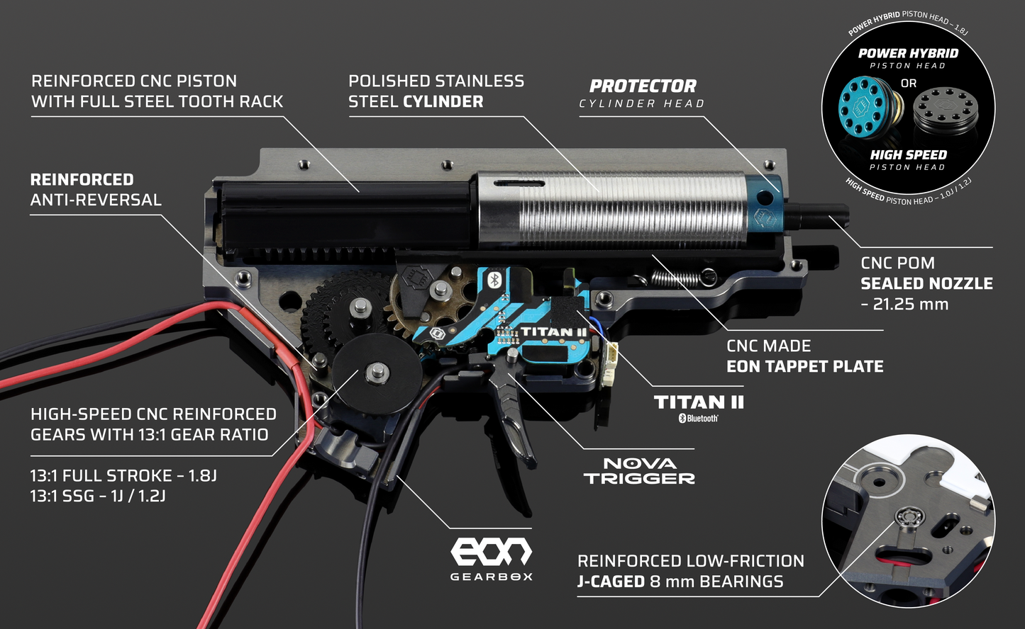 EON Complete V2 Gearbox 1.0 J with TITAN II Bluetooth®
