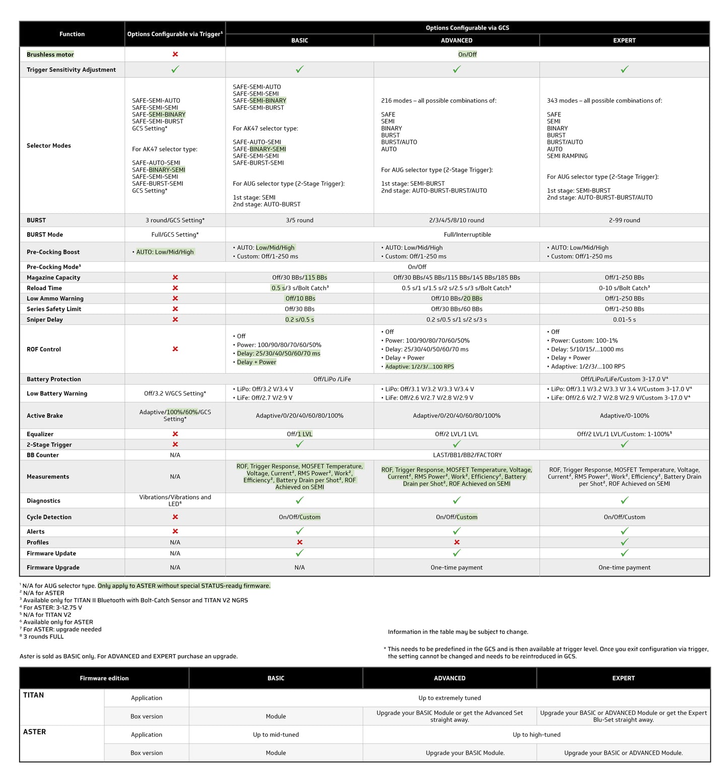 ASTER SE EXPERT for V2 GB + Quantum Trigger