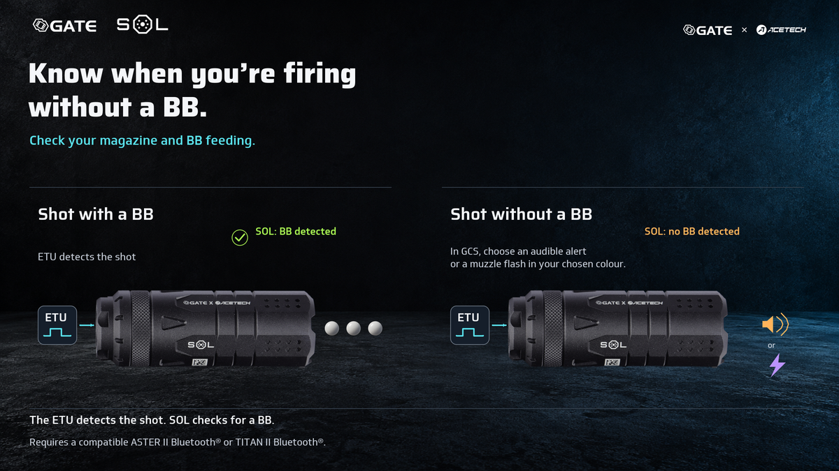 GATE SOL no-BB shot alerts: the ETU reports a shot and SOL detects that no BB left the barrel. Compatible ASTER II or TITAN II required.