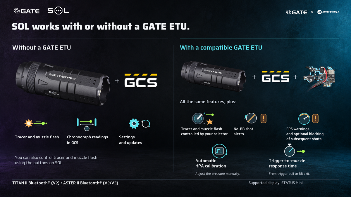 Illustration comparing SOL with GCS and SOL paired with a compatible GATE ETU