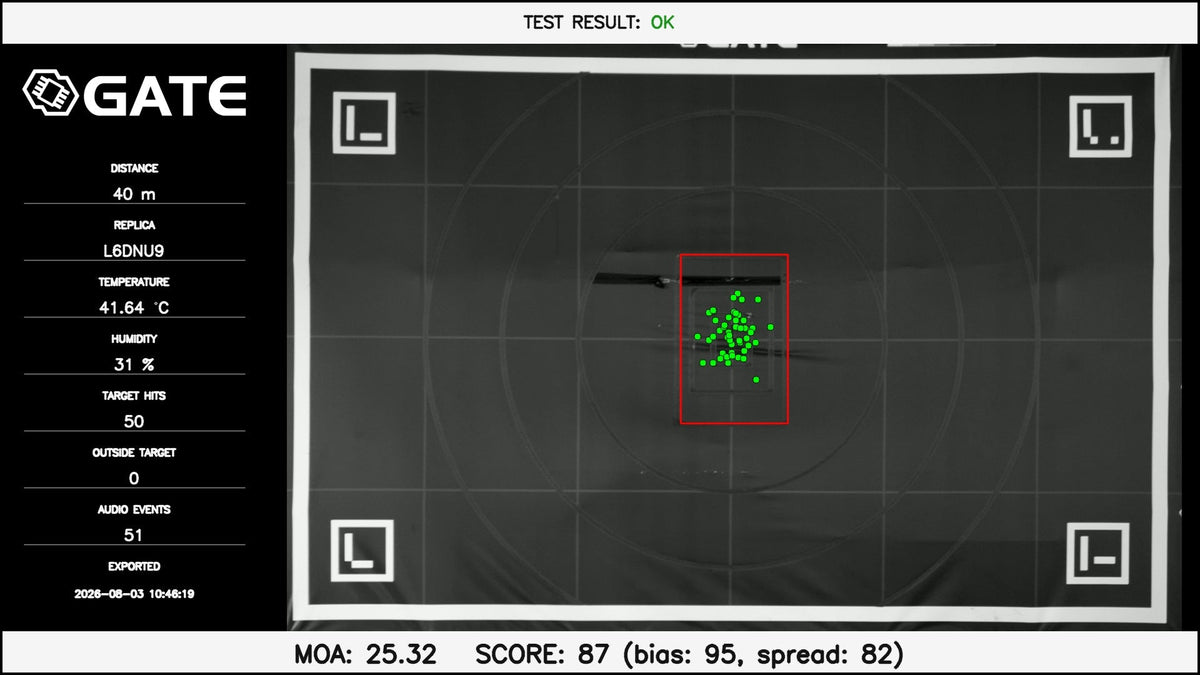 Target showing recorded impacts from a test at the GATE shooting range at a distance of 40 metres