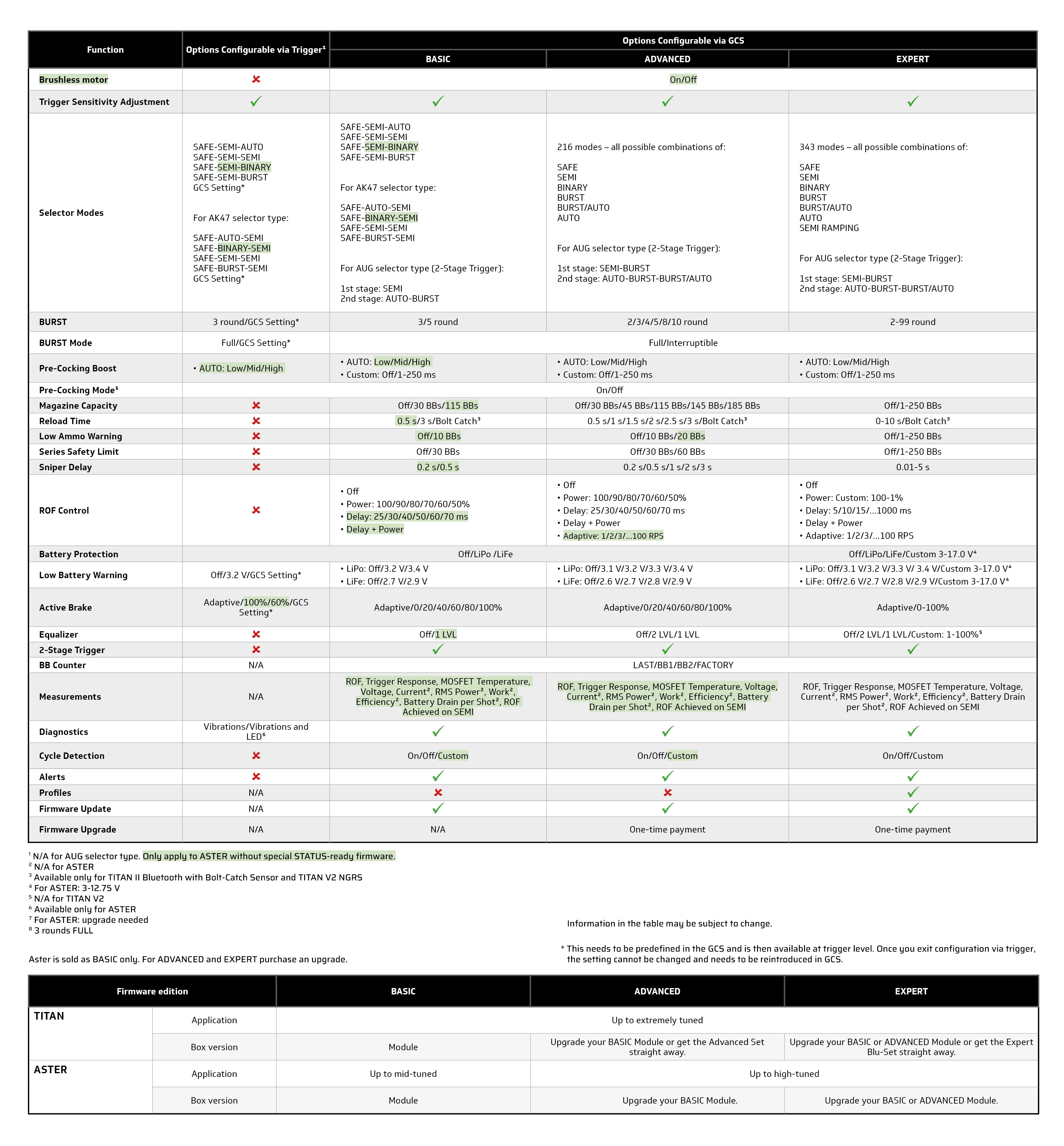 TITAN V2 EXPERT – GATE Enterprise EUR