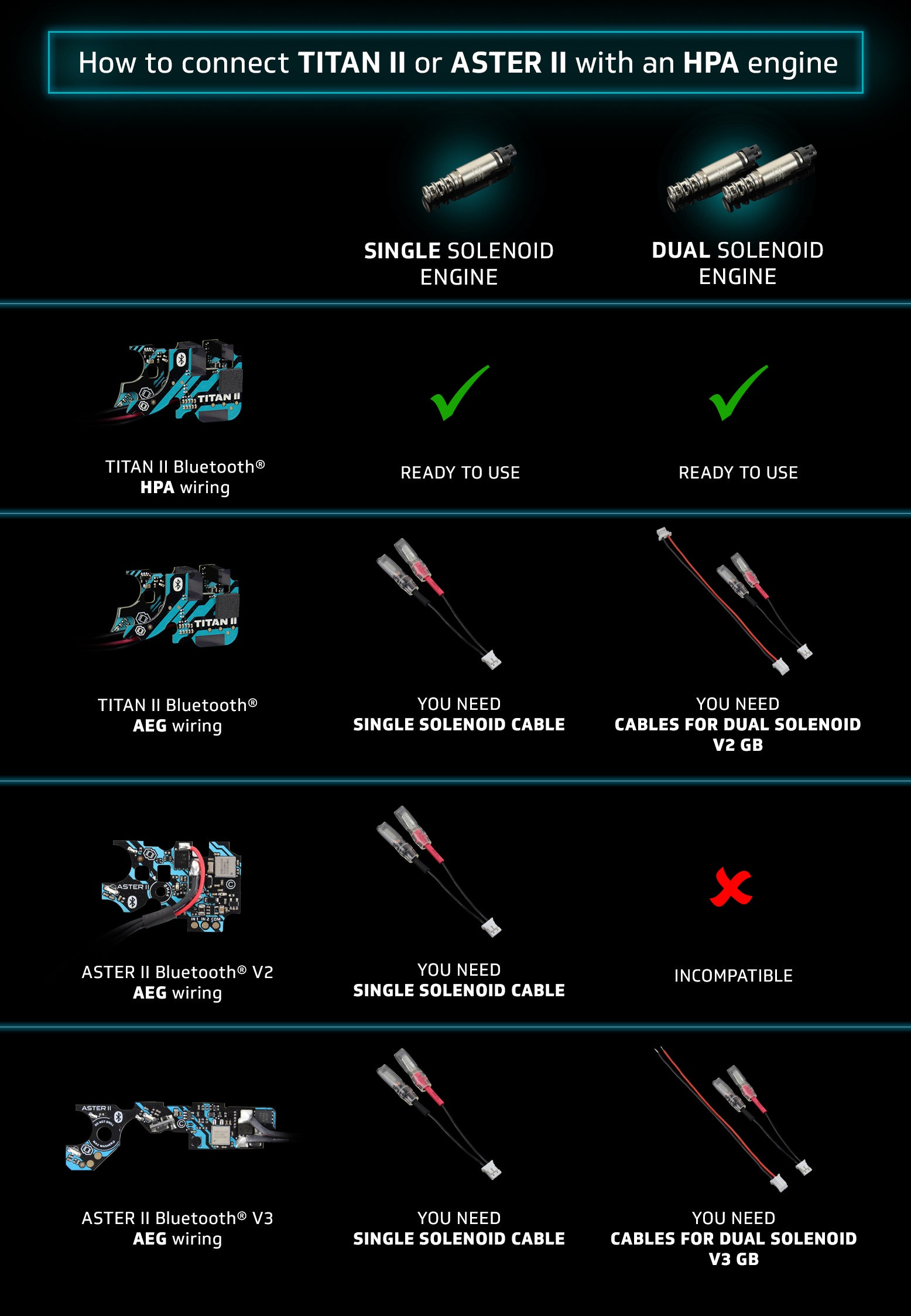 TITAN II Bluetooth® EXPERT for V2 GB [AEG & HPA] – GATE Enterprise EUR