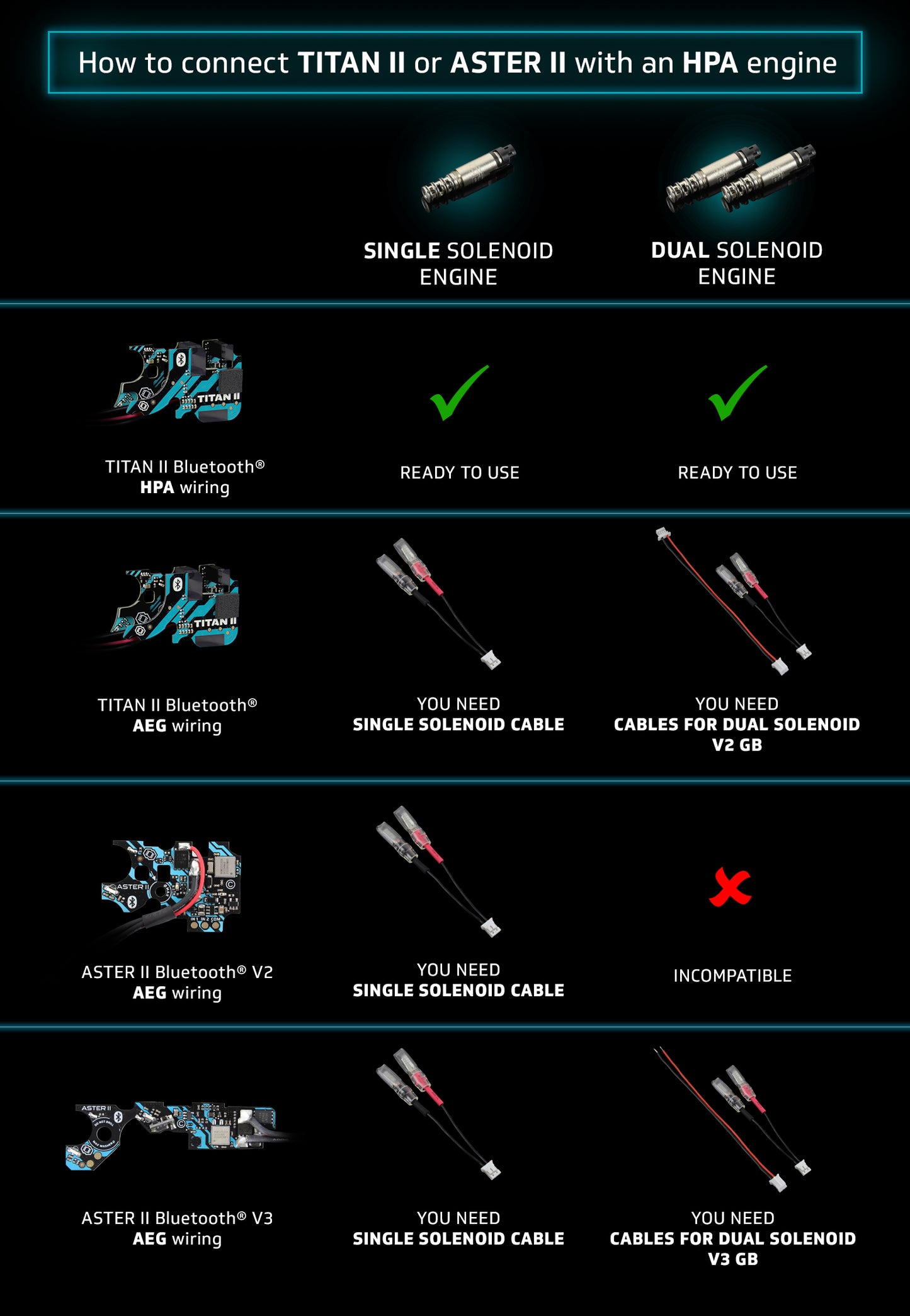 Cable with connector for single solenoid HPA engine for TITAN II Bluetooth® [AEG wiring] & ASTER II Bluetooth®