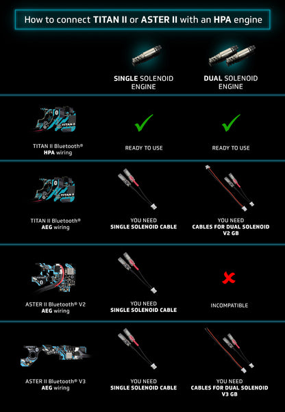 Cable with connector for single solenoid HPA engine for TITAN II Bluetooth® [AEG wiring] & ASTER II Bluetooth®